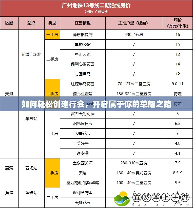 如何輕松創(chuàng)建行會，開啟屬于你的榮耀之路