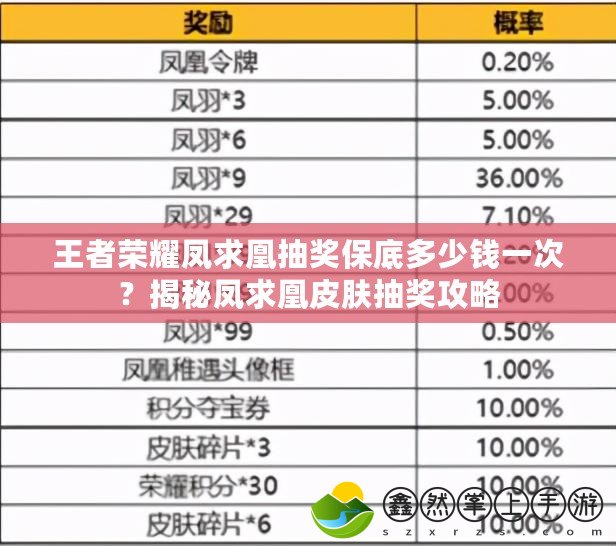 王者榮耀鳳求凰抽獎保底多少錢一次？揭秘鳳求凰皮膚抽獎攻略