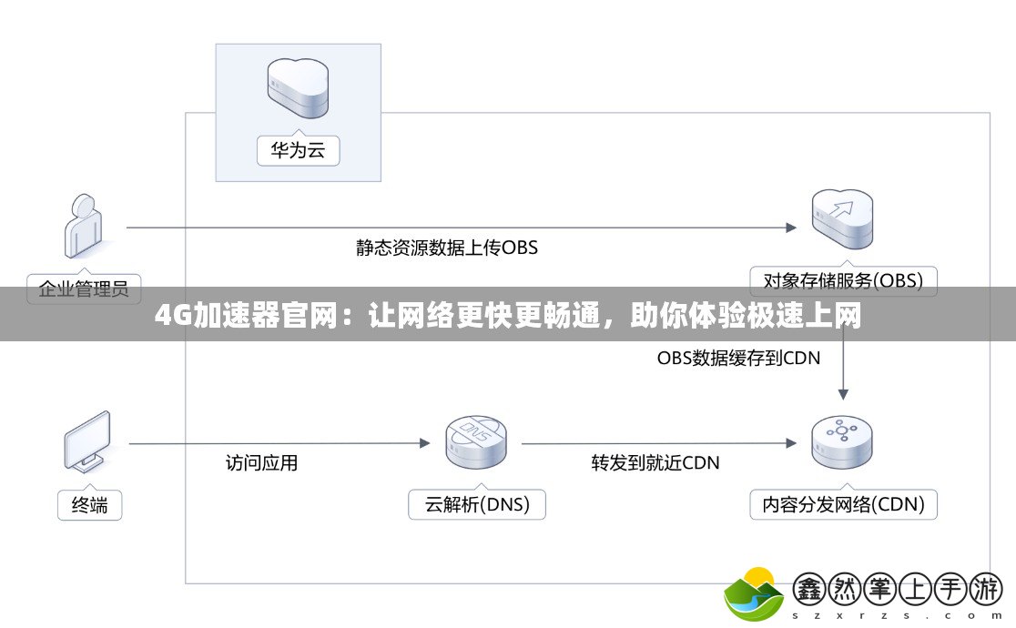 4G加速器官網(wǎng)：讓網(wǎng)絡更快更暢通，助你體驗極速上網(wǎng)