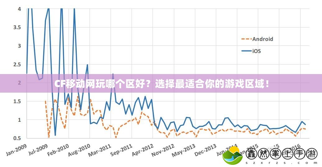 CF移動(dòng)網(wǎng)玩哪個(gè)區(qū)好？選擇最適合你的游戲區(qū)域！