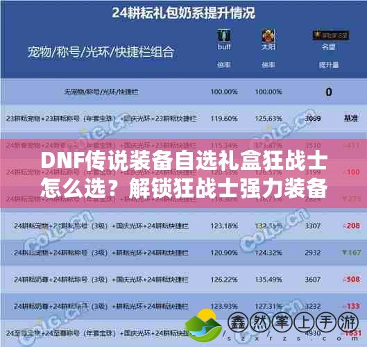 DNF傳說裝備自選禮盒狂戰(zhàn)士怎么選？解鎖狂戰(zhàn)士強力裝備的秘密！