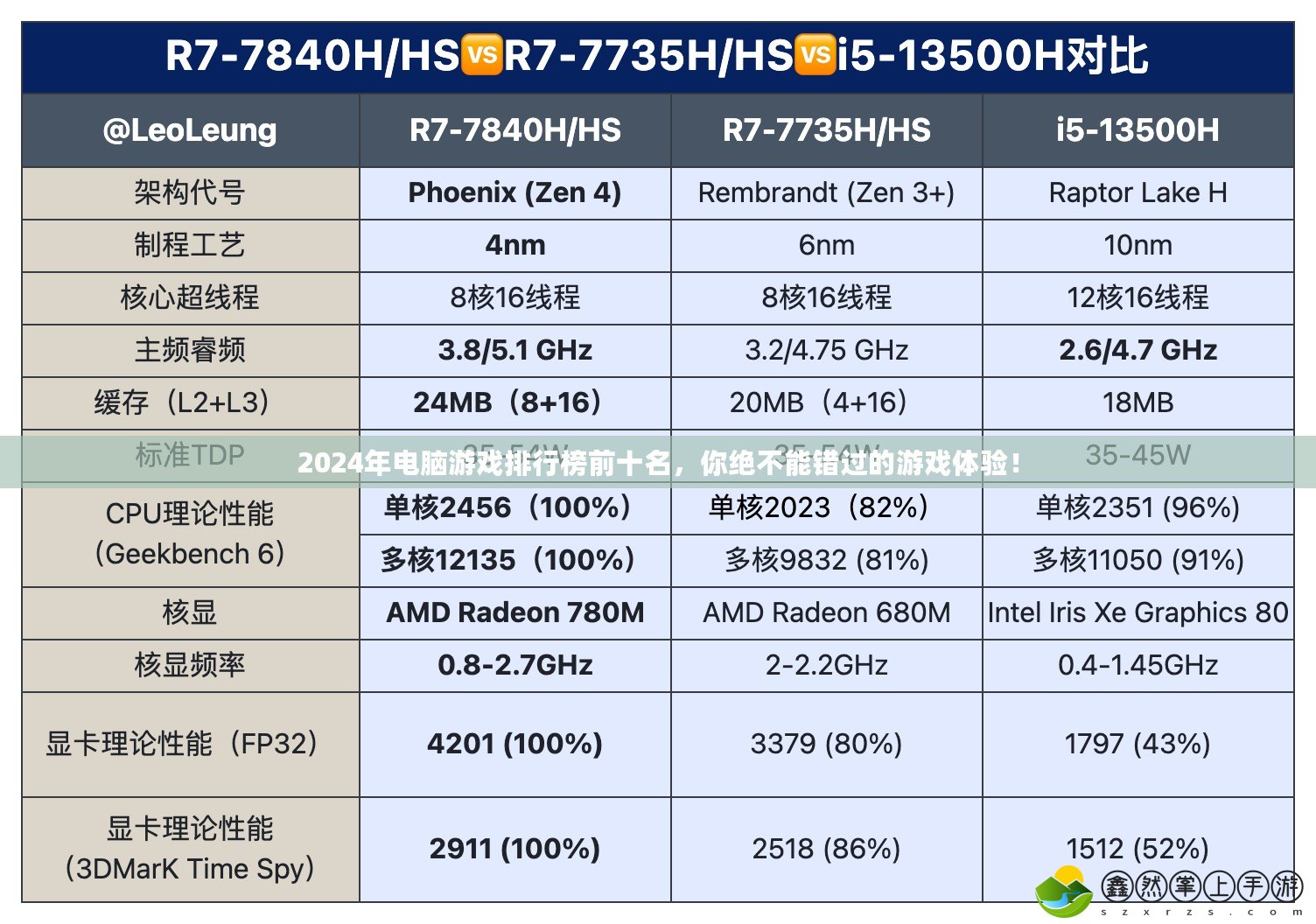 2024年電腦游戲排行榜前十名，你絕不能錯過的游戲體驗！