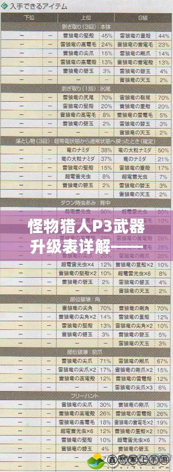 怪物獵人P3武器升級(jí)表詳解——助你快速提升狩獵戰(zhàn)力