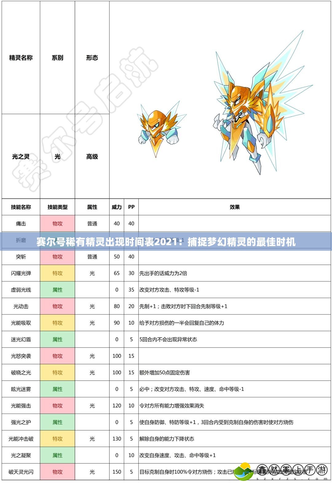 賽爾號稀有精靈出現(xiàn)時間表2021：捕捉夢幻精靈的最佳時機(jī)