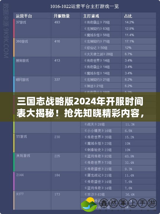 三國志戰(zhàn)略版2024年開服時間表大揭秘！搶先知曉精彩內(nèi)容，提前布局不吃虧！