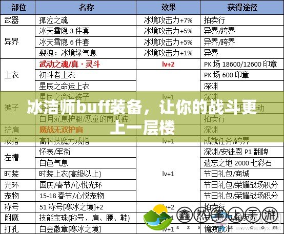 冰潔師buff裝備，讓你的戰(zhàn)斗更上一層樓