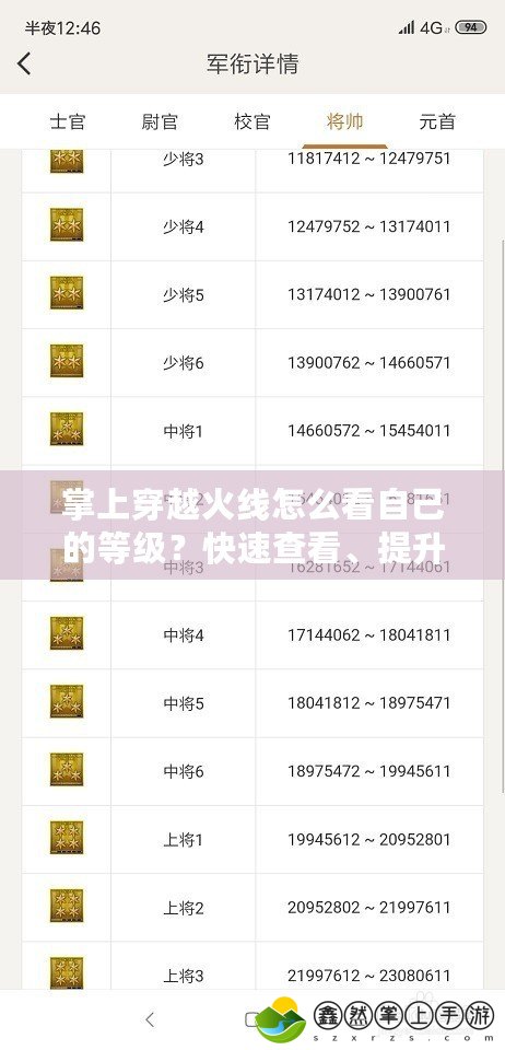 掌上穿越火線怎么看自己的等級？快速查看、提升、優(yōu)化全攻略！