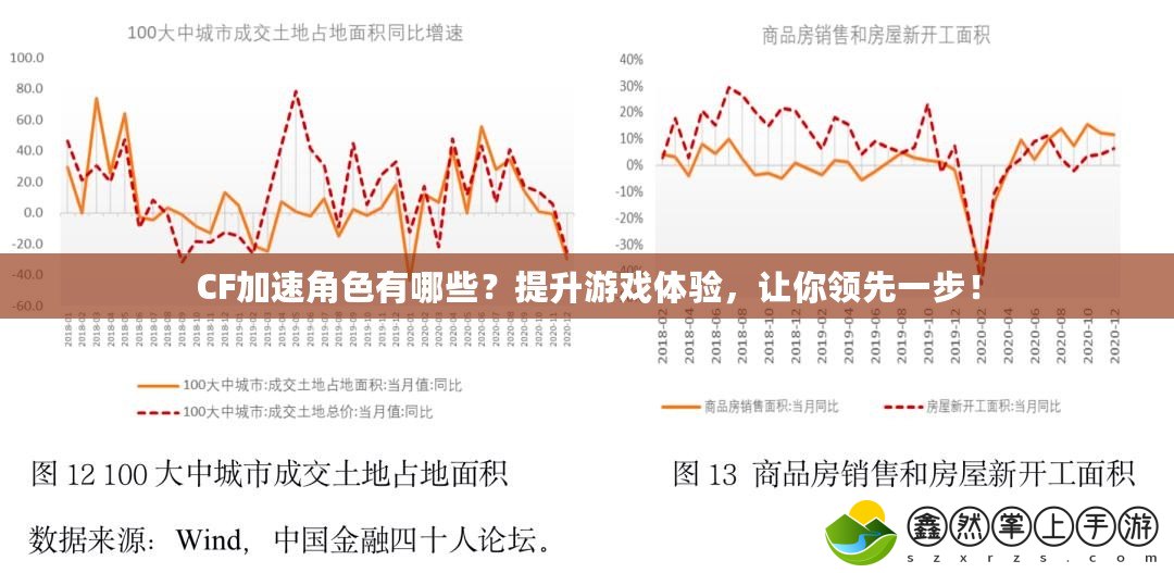 CF加速角色有哪些？提升游戲體驗(yàn)，讓你領(lǐng)先一步！