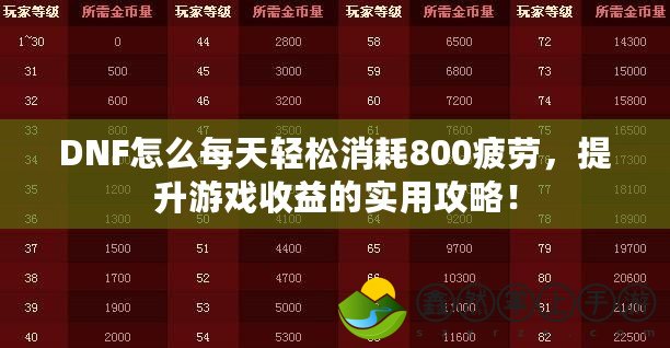 DNF怎么每天輕松消耗800疲勞，提升游戲收益的實用攻略！