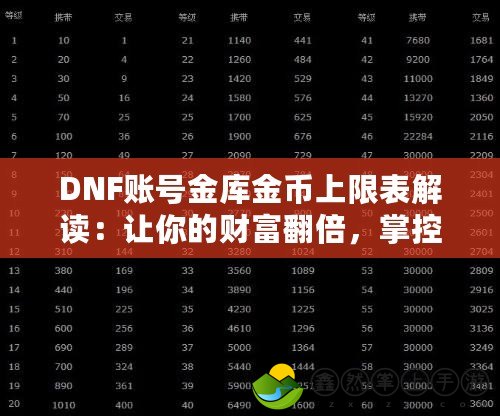 DNF賬號金庫金幣上限表解讀：讓你的財(cái)富翻倍，掌控金幣上限！