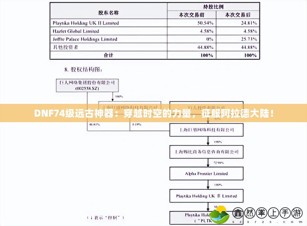 DNF74級遠古神器：穿越時空的力量，征服阿拉德大陸！