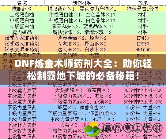 DNF煉金術(shù)師藥劑大全：助你輕松制霸地下城的必備秘籍！