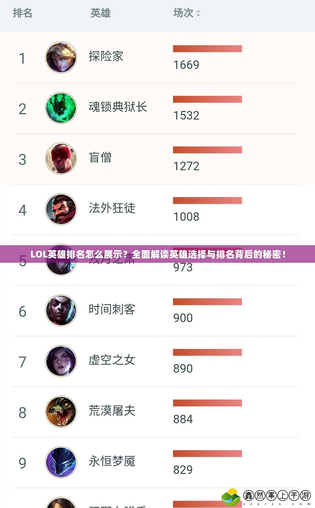 LOL英雄排名怎么展示？全面解讀英雄選擇與排名背后的秘密！