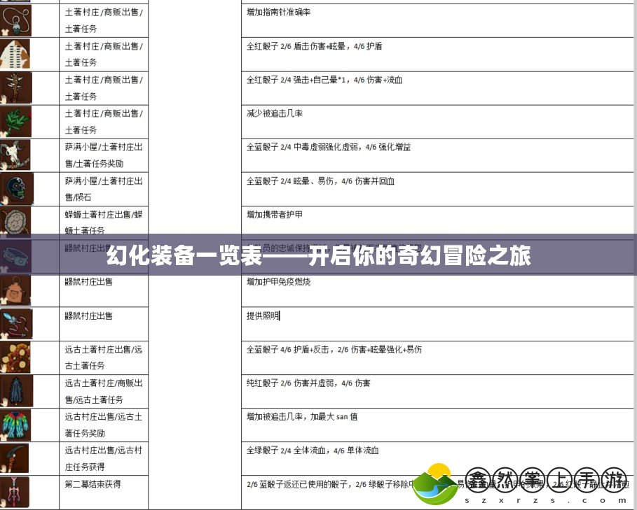 幻化裝備一覽表——開(kāi)啟你的奇幻冒險(xiǎn)之旅