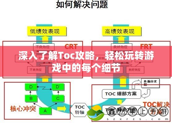 深入了解Toc攻略，輕松玩轉(zhuǎn)游戲中的每個細(xì)節(jié)